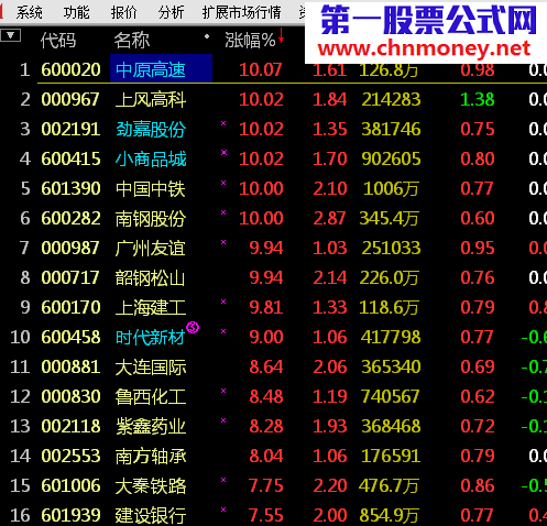 竞价涨停预警，每日集合竞价自动预警抓涨停，注意在9:25-9:30之间用！