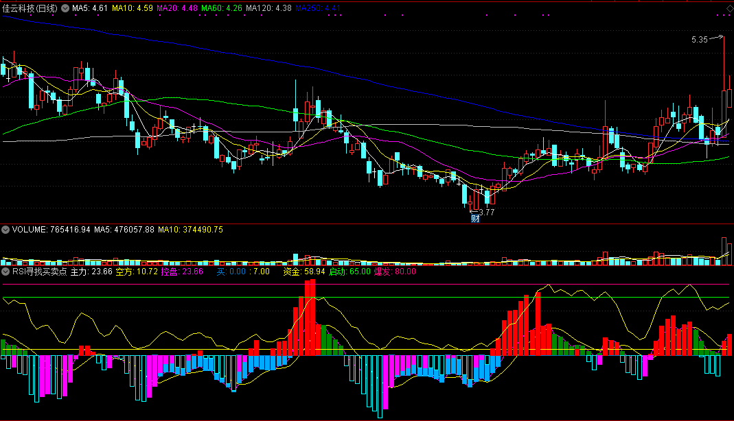 通达信rsi寻找买卖点副图指标