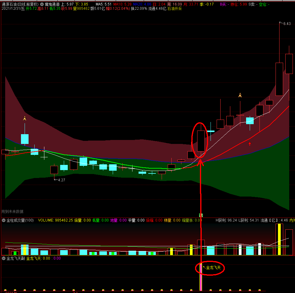 金龙飞天副图/选股指标，在刚刚启动的就出信号，有空看看会有收获！