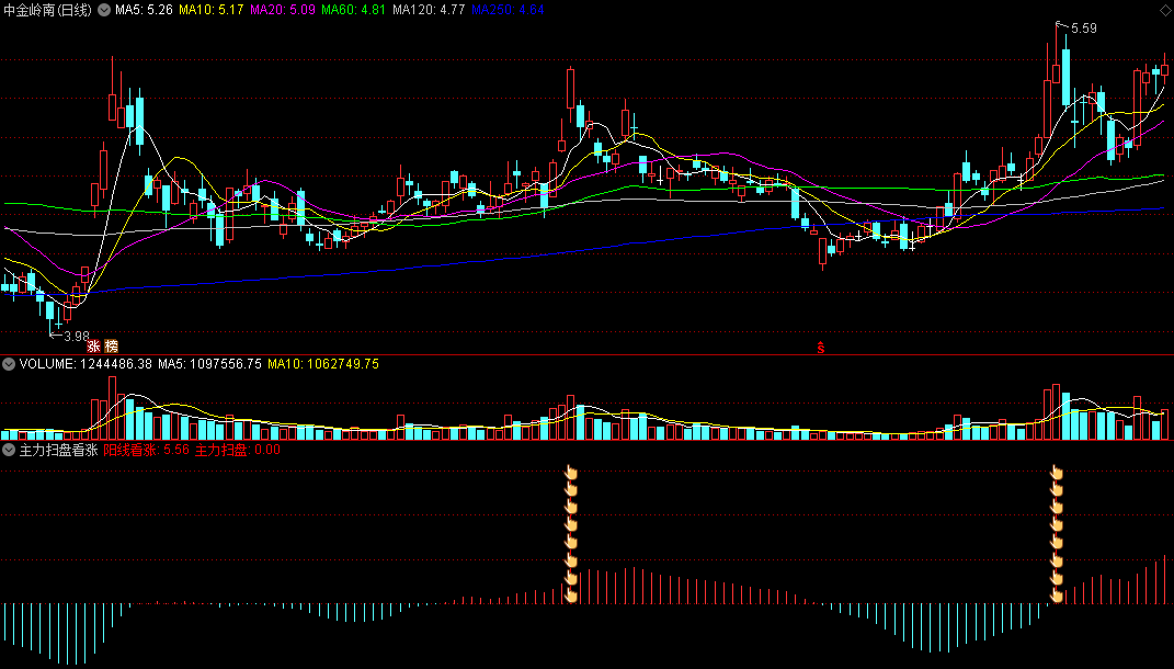 主力扫盘看涨副图指标 主力介入阳线看涨 通达信 源码 实测图
