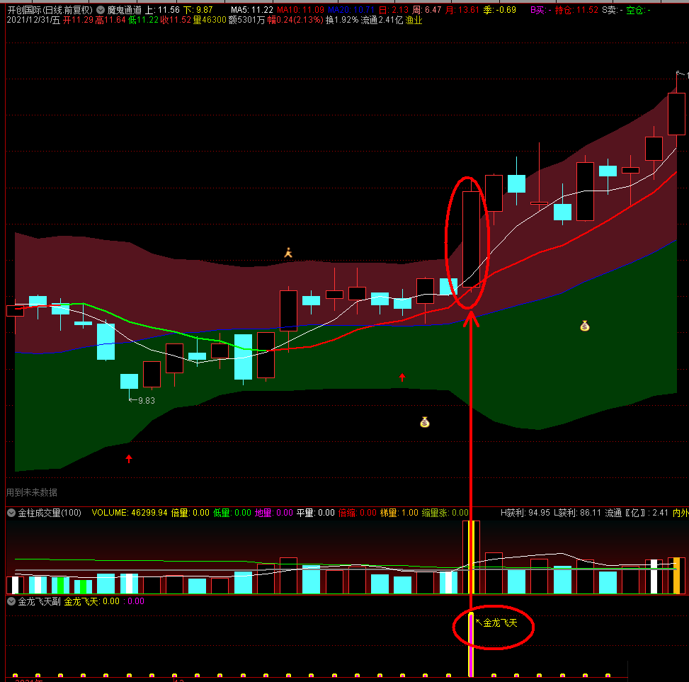 金龙飞天副图/选股指标，在刚刚启动的就出信号，有空看看会有收获！