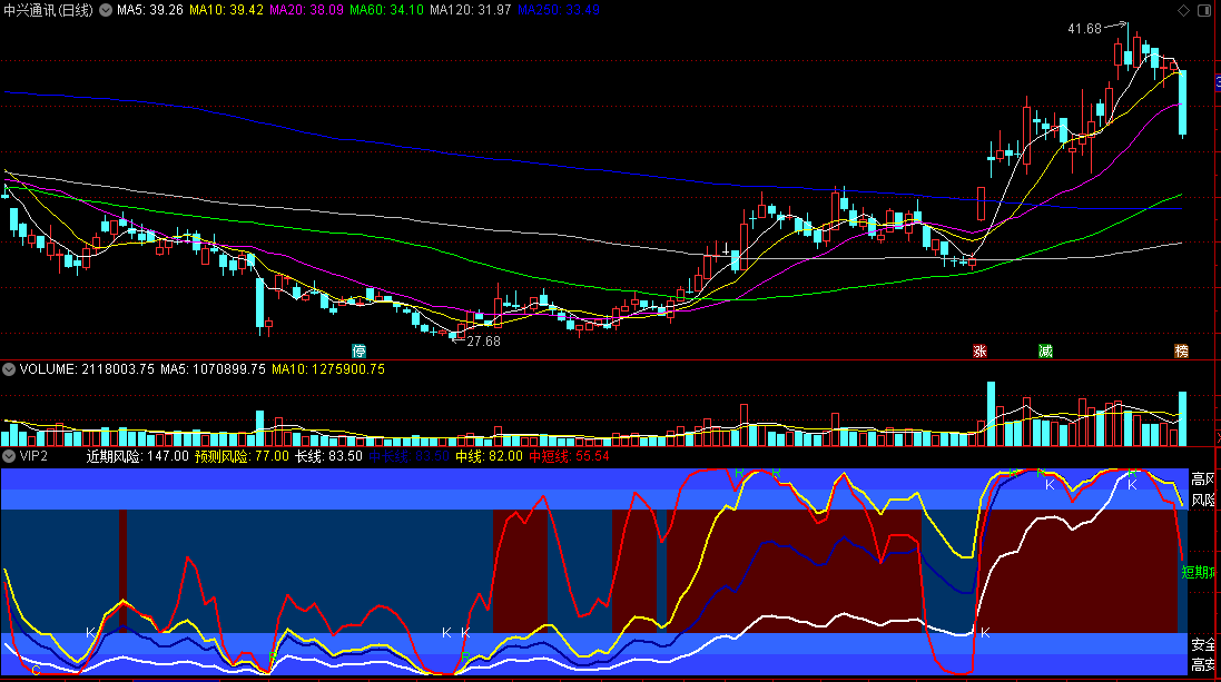 vip2，年季月线压底低点进货，ip大客户专用指标