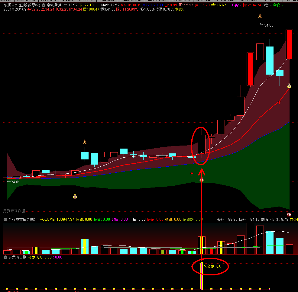 金龙飞天副图/选股指标，在刚刚启动的就出信号，有空看看会有收获！