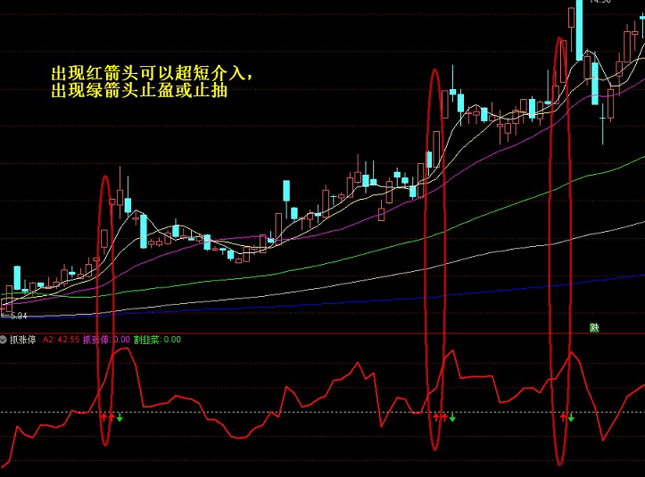 抓涨停 割韭菜指标（副图、通达信、源码）