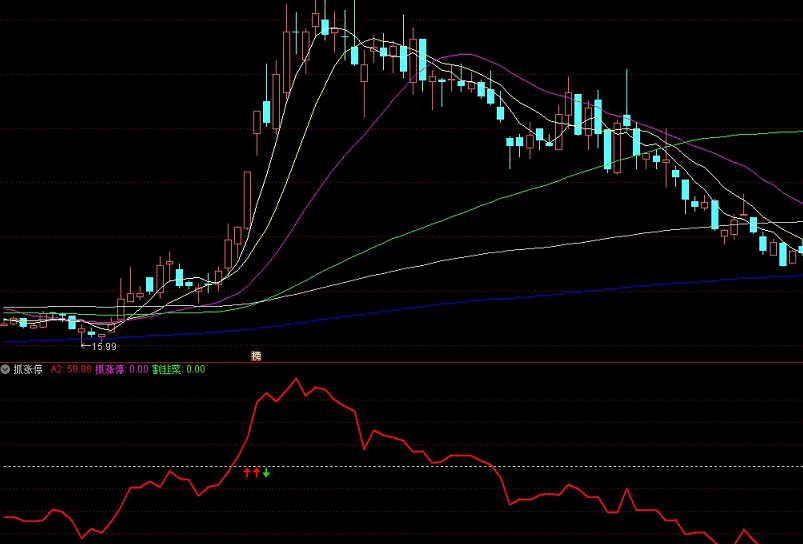 抓涨停 割韭菜指标（副图、通达信、源码）