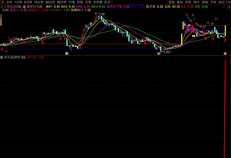 冲天箭vip 通达信2合1版含预警指标 新年新气象 开盘一支冲天箭 千军万马来相见！