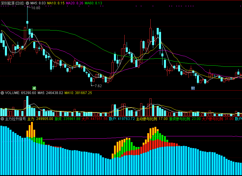 同花顺主力拉升信号指标公式