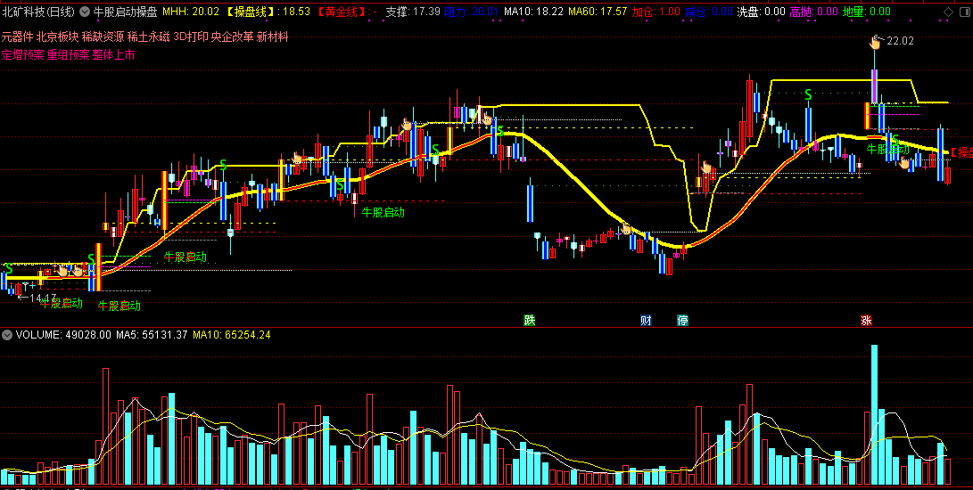 牛股启动操盘主图指标，低位地量启动，超牛逼捉牛股技术！
