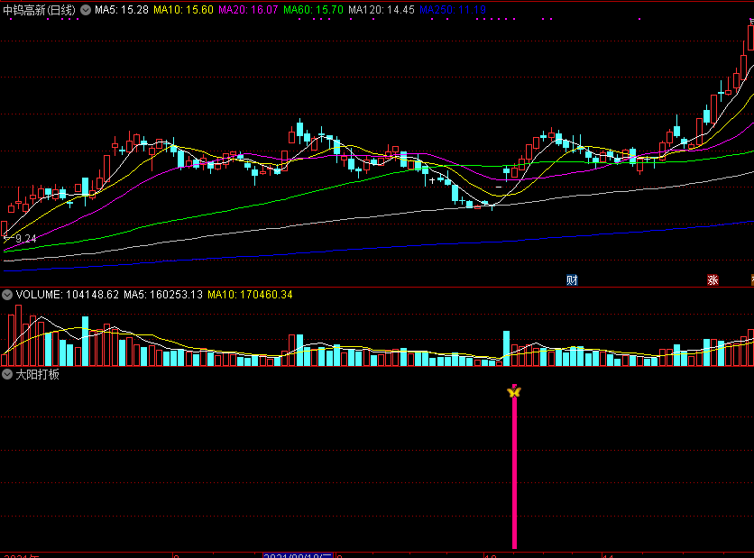 通达信大阳打板副图/选股指标公式 源码 实测图