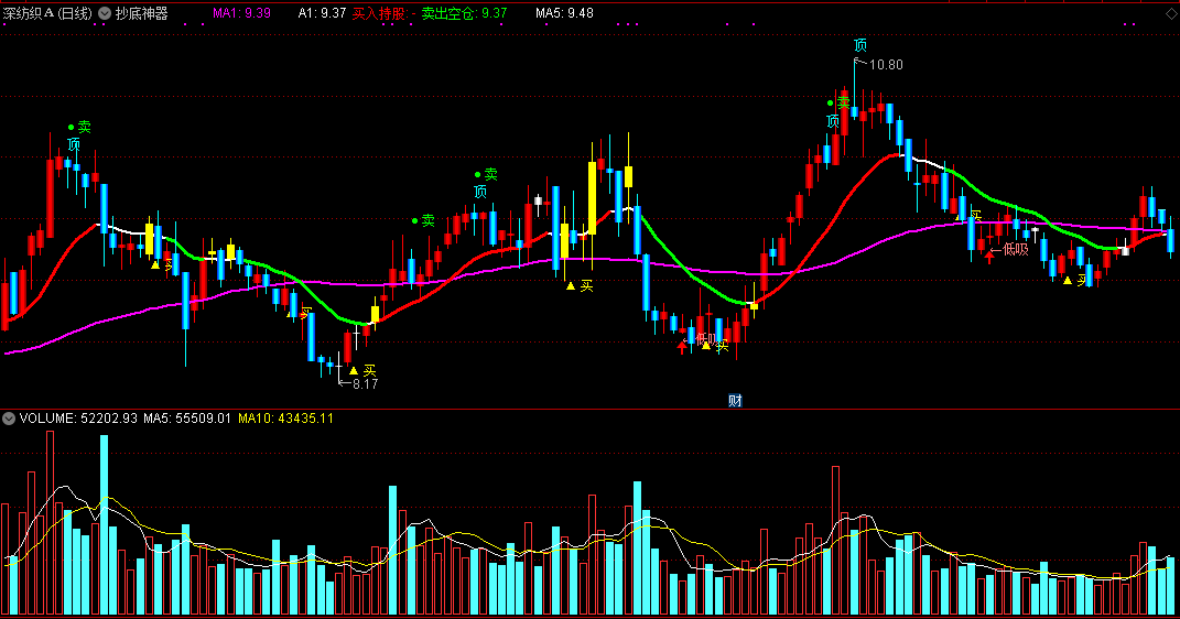 不一样的特准抄底 【抄底神器-主图指标】低位买入，高位卖出！