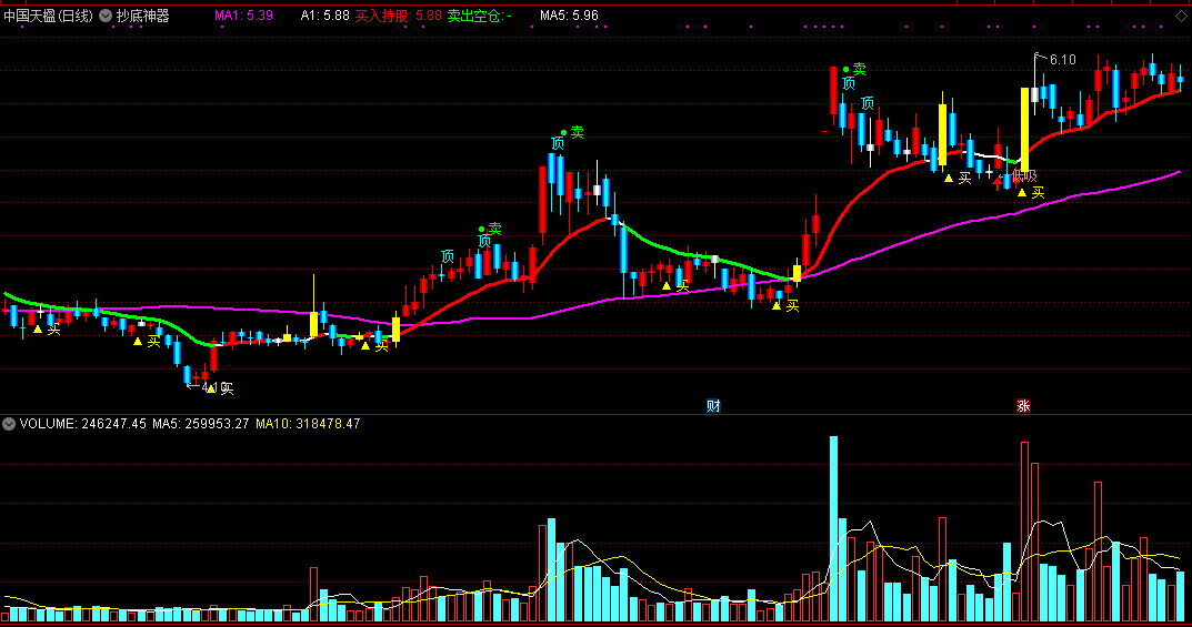 不一样的特准抄底 【抄底神器-主图指标】低位买入，高位卖出！