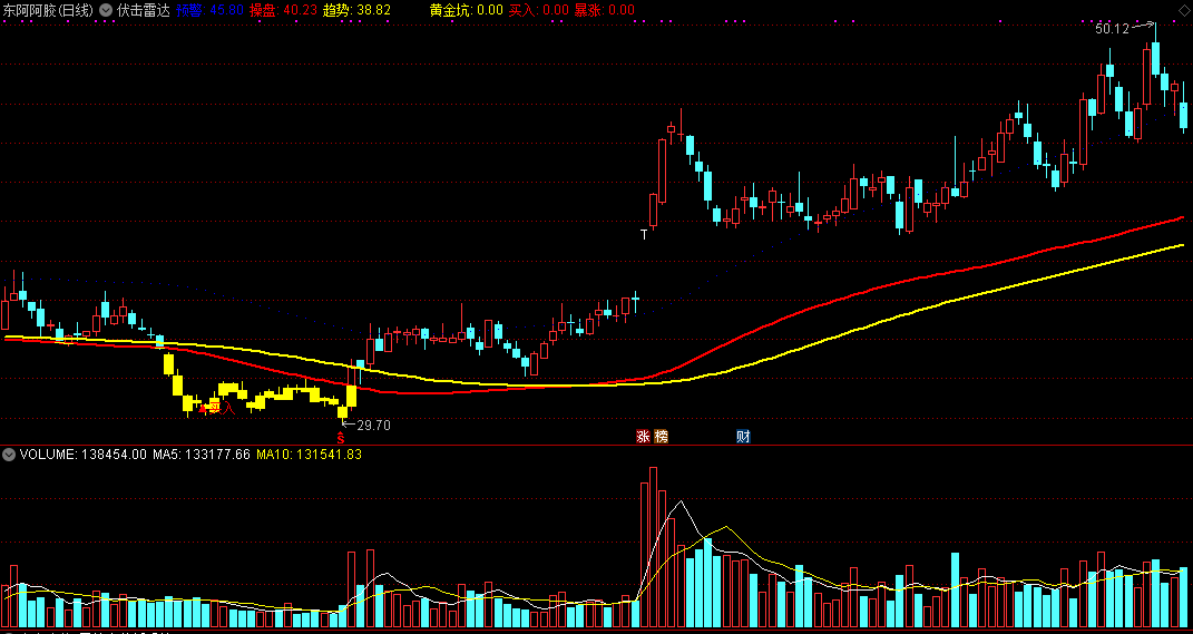 up软件转换过来的伏击雷达指标，在黄金坑处介入！