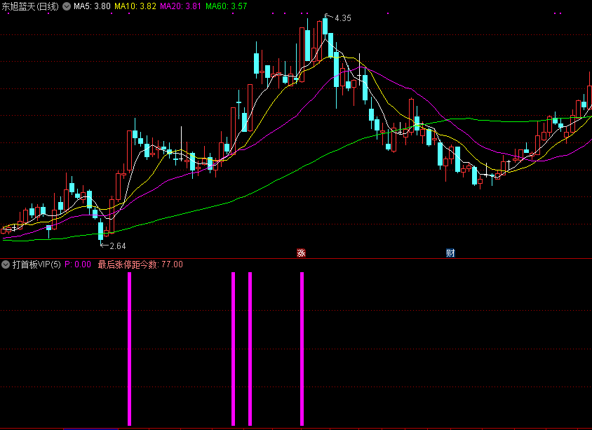 打首板vip，通达信开源学习版指标，适合打板追涨
