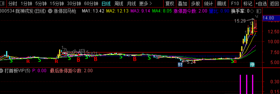 打首板vip，通达信开源学习版指标，适合打板追涨