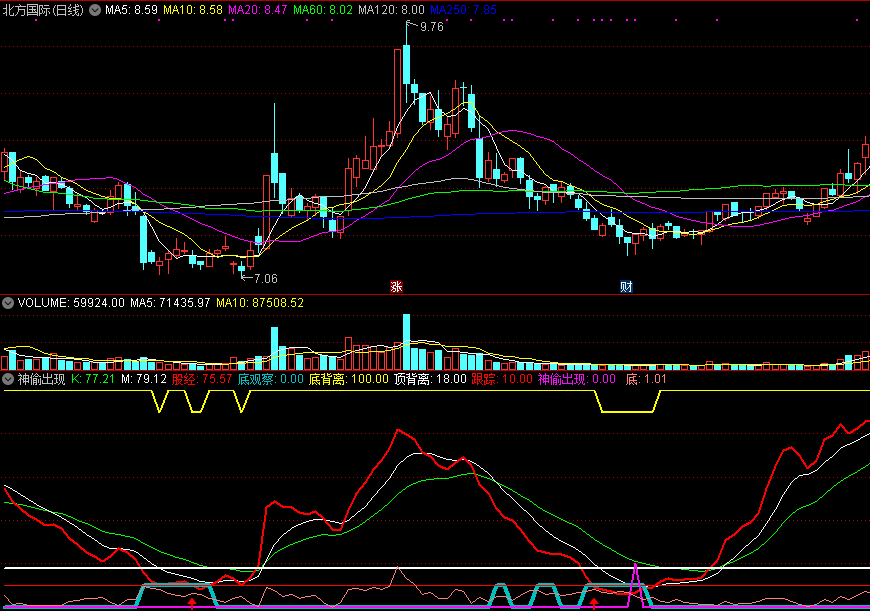 神偷出现副图指标，信号出现时介入，成功率很高