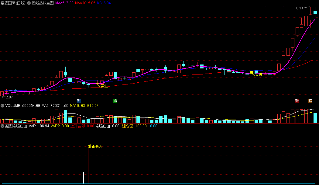 短线起涨点，主图加副图配合套装指标，抓起涨买点！