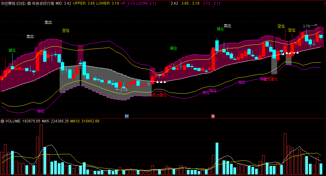 布林波段行情主图指标，一波行情起，可适当建仓！