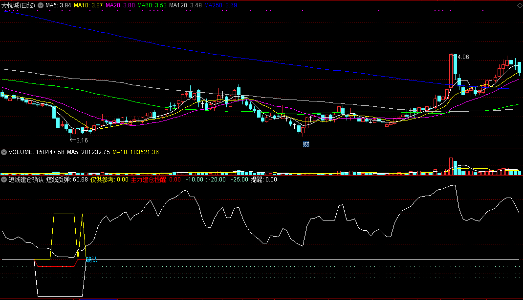短线建仓确认副图指标 通达信 源码 实测图