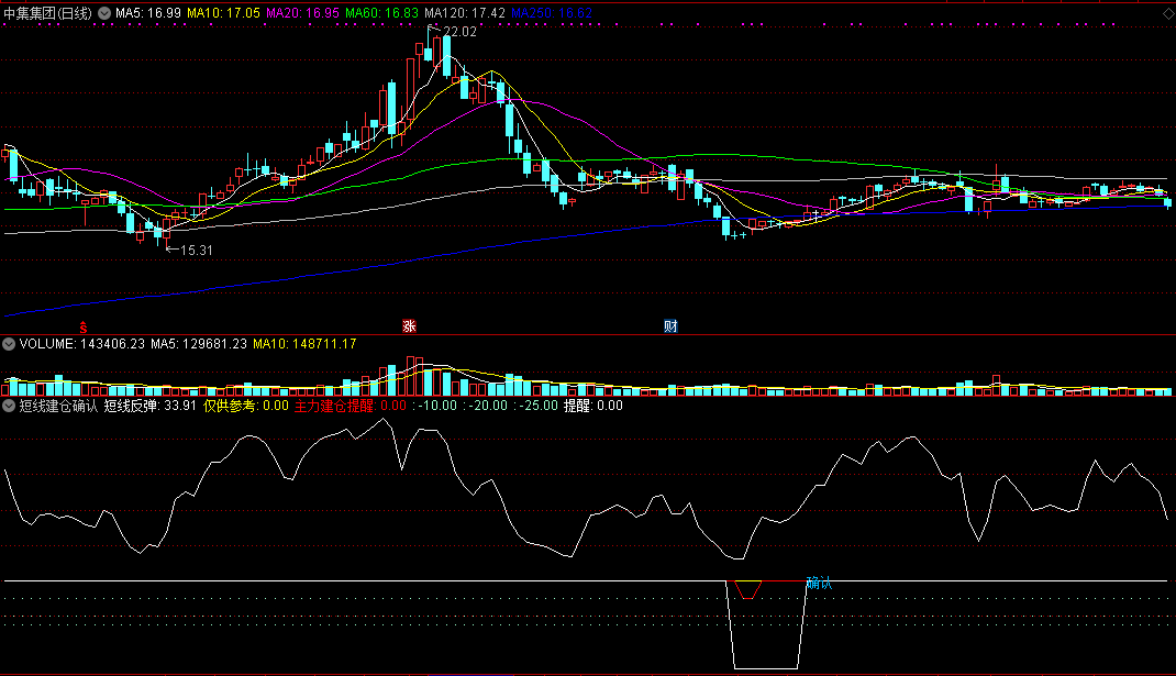 短线建仓确认副图指标 通达信 源码 实测图