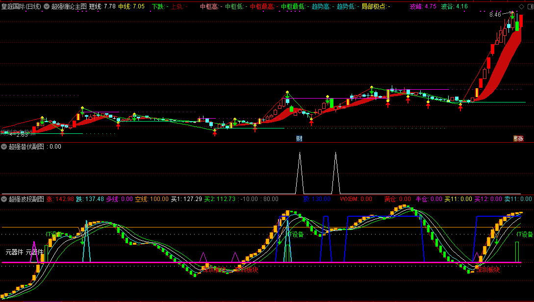 超强组合指标——超强缠论主图+超强波段副图+超强潜伏副图指标