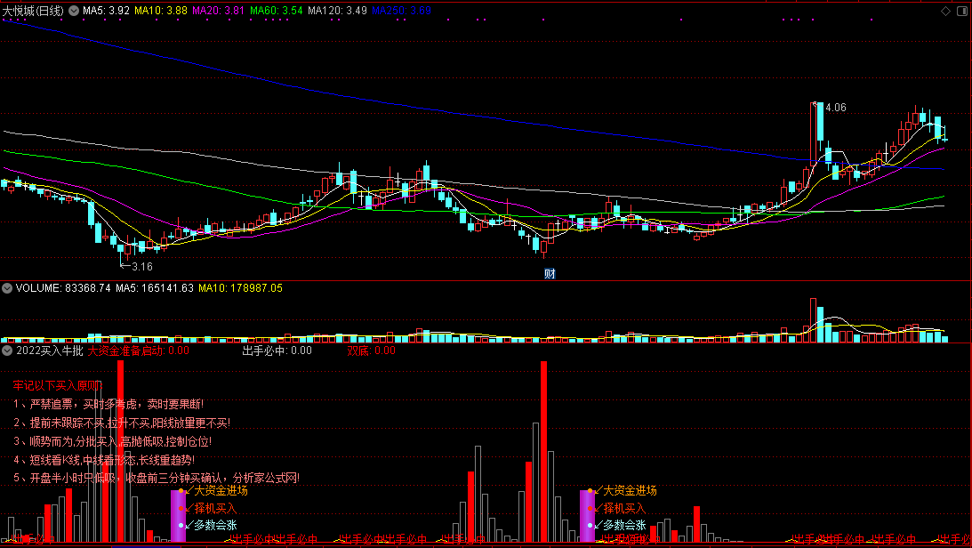 2022买入牛批副图指标，提前发现好买点，妖股一个不错过，源码无未来