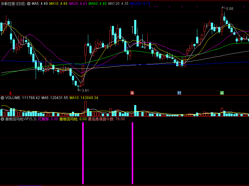 首板回马枪vip，让你做到5天3板，通达信永久开源学习版分享