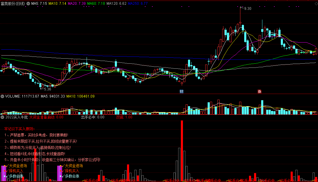 2022买入牛批副图指标，提前发现好买点，妖股一个不错过，源码无未来