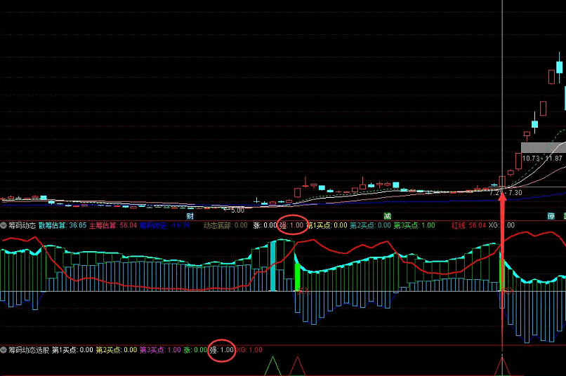 筹码动态再优化套装指标，监测庄家筹码找买入点，增加买点信号