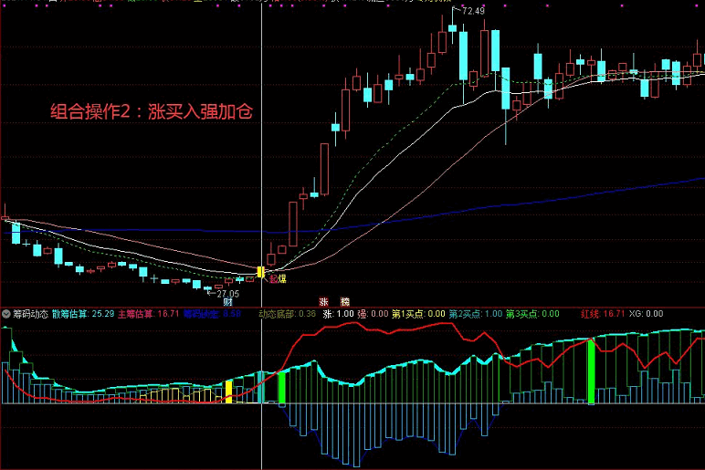筹码动态再优化套装指标，监测庄家筹码找买入点，增加买点信号