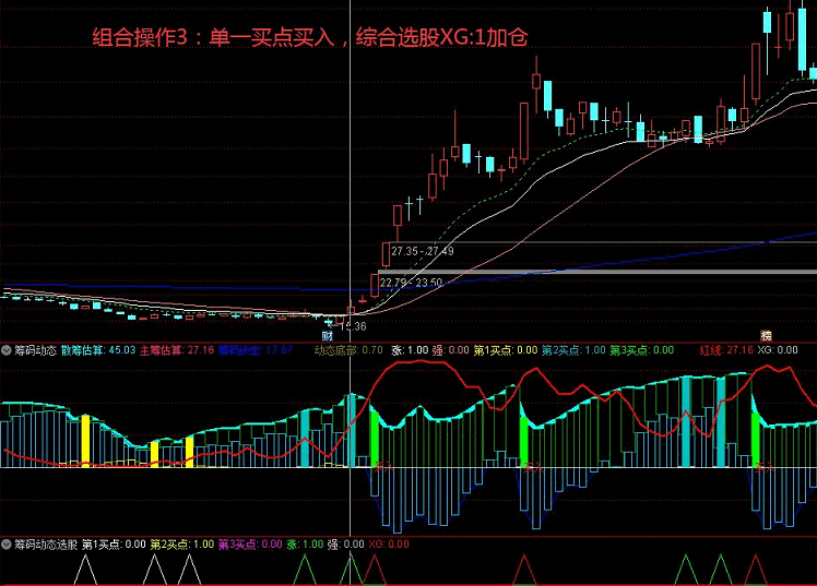 筹码动态再优化套装指标，监测庄家筹码找买入点，增加买点信号