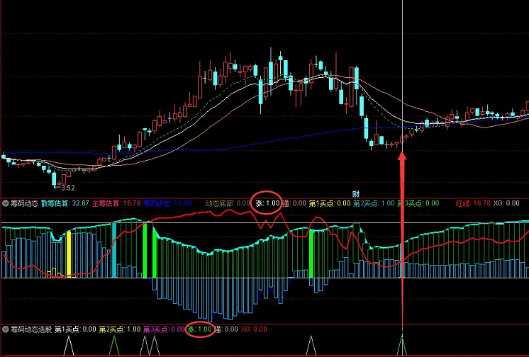 筹码动态再优化套装指标，监测庄家筹码找买入点，增加买点信号