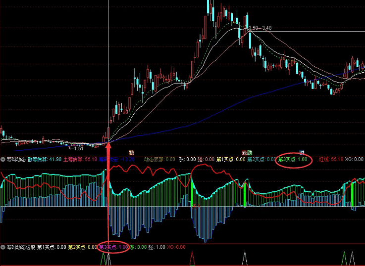 筹码动态再优化套装指标，监测庄家筹码找买入点，增加买点信号