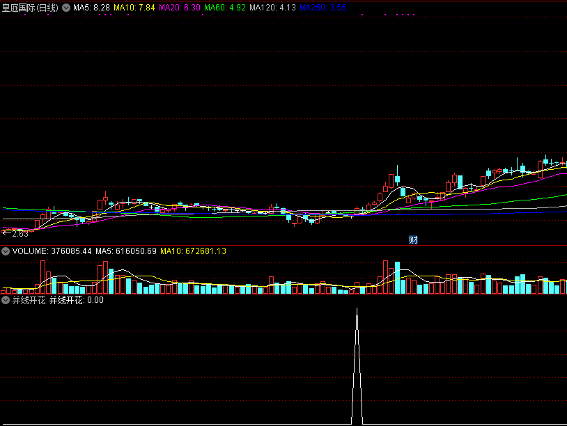 同花顺并线开花副图选股预警指标