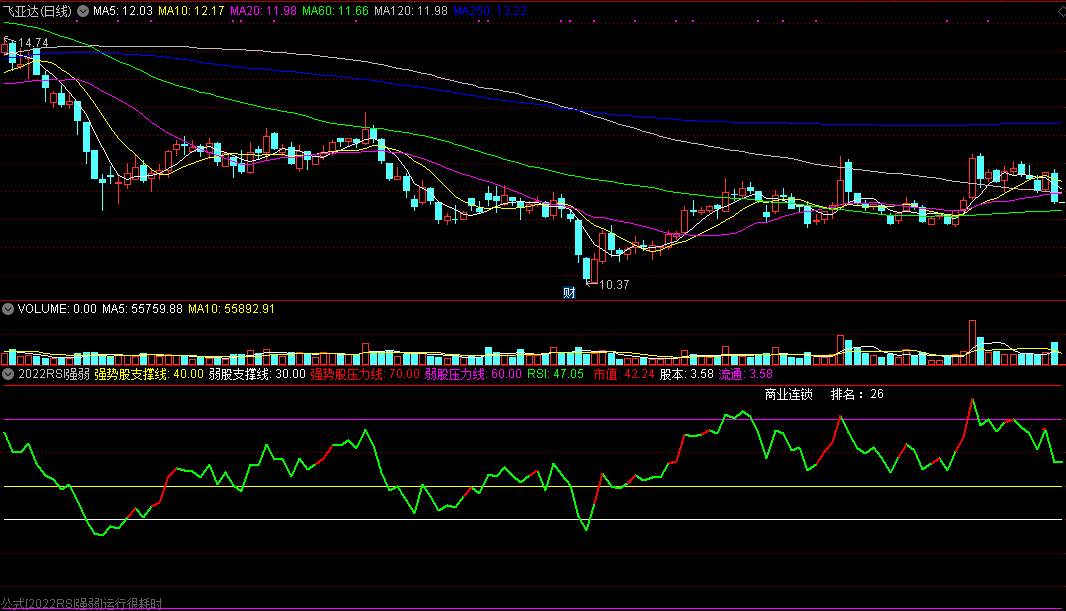 2022rsi强弱副图指标，附有个股的板块排名！