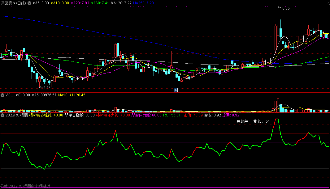 2022rsi强弱副图指标，附有个股的板块排名！