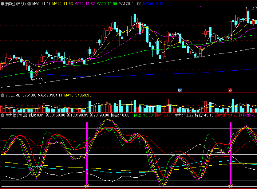 主力博弈机会，看主力持仓而动，短线快速进击！