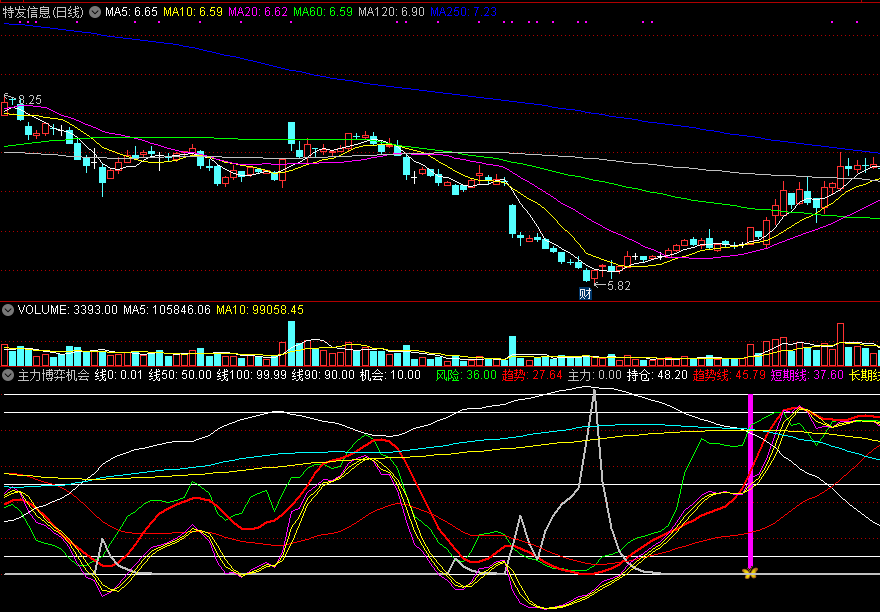 主力博弈机会，看主力持仓而动，短线快速进击！