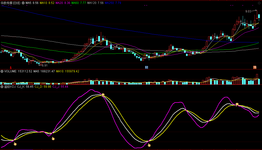 股票买卖kdj战法——超级kdj预警/副图指标，无未来源码分享！