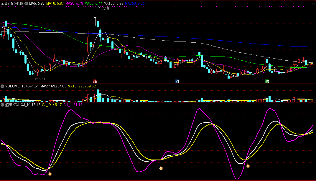 股票买卖kdj战法——超级kdj预警/副图指标，无未来源码分享！