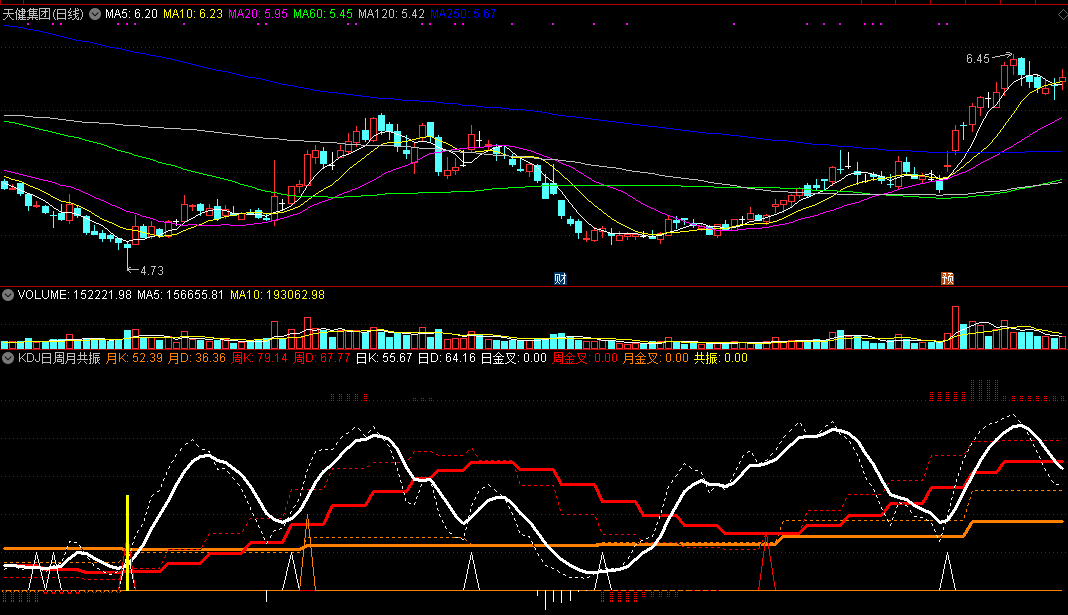 宇辉战舰——kdj战法之月周日共振买入法副图/选股指标，真正的极品买卖战法！