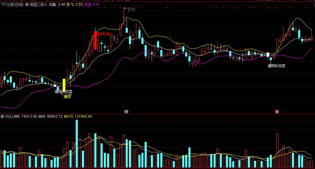 桃园三结义主图指标，短线选股神器，道鸣叫你做买卖！