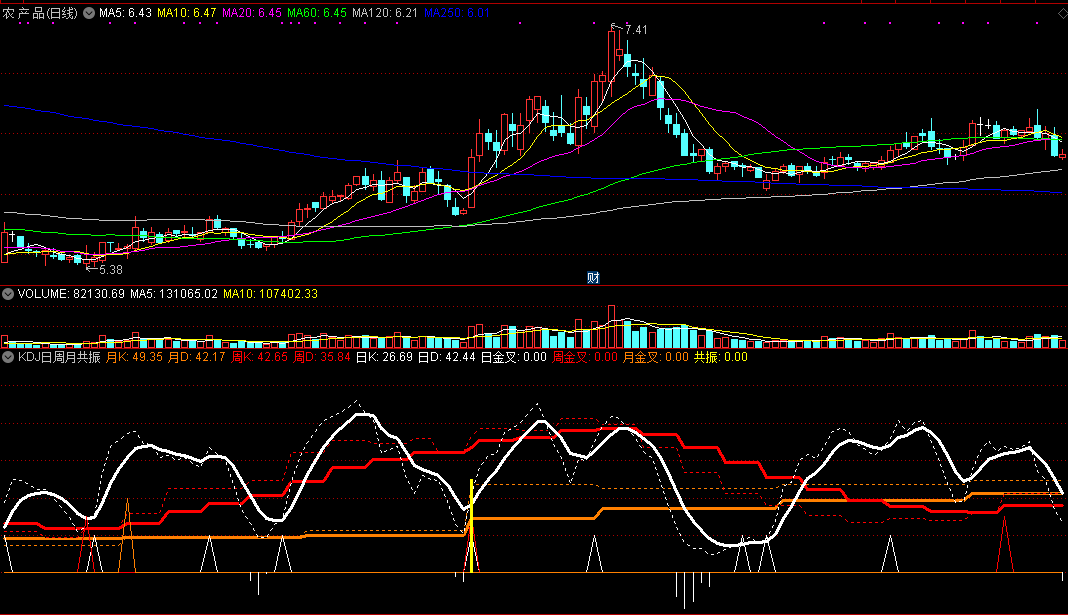 宇辉战舰——kdj战法之月周日共振买入法副图/选股指标，真正的极品买卖战法！