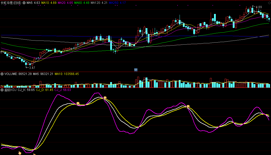 股票买卖kdj战法——超级kdj预警/副图指标，无未来源码分享！