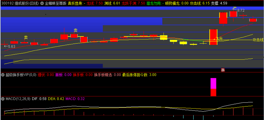 金蜘蛛至尊版vip 主图无未来 开源学习版