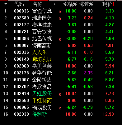 天才黑客副图/选股指标 通达信 有未来 解密源码分享！