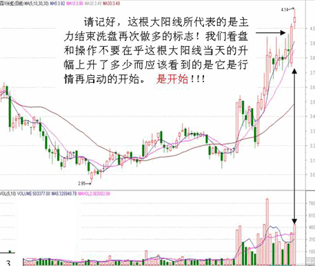 看盘操作绝招──平台突破战法，主力洗盘最后的时刻，附有详尽用法说明