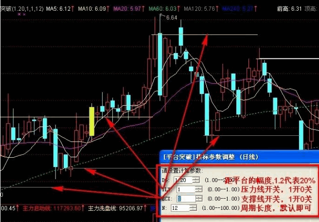 看盘操作绝招──平台突破战法，主力洗盘最后的时刻，附有详尽用法说明