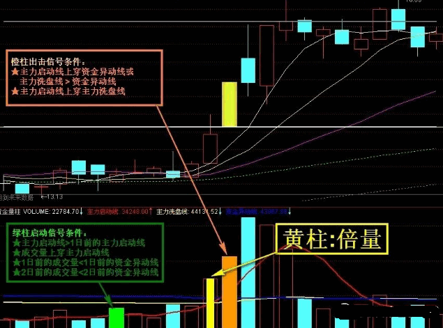 看盘操作绝招──平台突破战法，主力洗盘最后的时刻，附有详尽用法说明