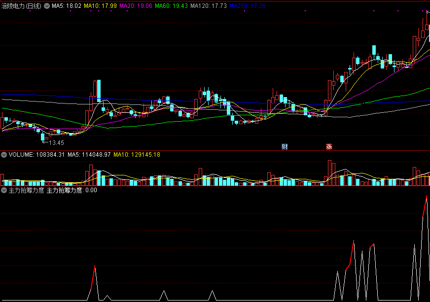 主力抢筹力度副图指标 通达信 源码 实测图