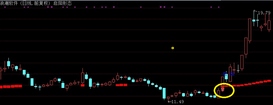 拥抱阳光龙理论——胜率90%的启阳形态主图指标 牛人思路寻抓大牛 趋势突破中的启动牛股